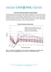 Anti-icing Fluids Gel Residue Testing Results The following charts depict the weight of gel residue remaining on a clean, non-coated, vertical aluminum plate that has been dipped in anti-icing fluid and subjected to successive dry-out and