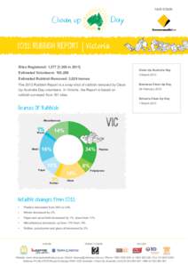 MAJOR SPONSOR:  2012 RUBBISH REPORT | Victoria Sites Registered: 1,377 [1,369 inClean Up Australia Day