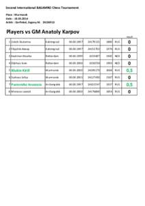 Second International BASAMRO Chess Tournament Place : Murmansk Date : Arbitr : Gorfinkel, Evgeny MPlayers vs GM Anatoly Karpov