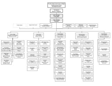 Roane State Community College Organizational Chart July Budget[removed]Tennessee Board of Regents