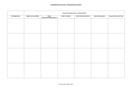 Sustainability Risk Assessment – Managing Actions Template  Stage of Procurement Cycle – Proposed Action Risk/Opportunity  Supplier Selection (PQQ)