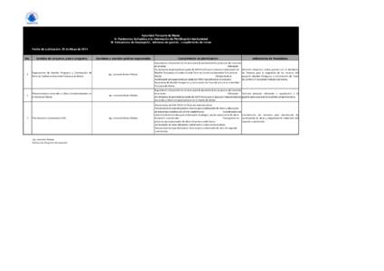 Autoridad Portuaria de Manta 6) Parámetros Aplicables a la información de Planificación Institucional M. Indicadores de desempeño, informes de gestión, cumplimiento de metas Fecha de publicación: 20 de Mayo de 2014