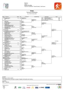 Tennis Теннис Mixed Doubles Протокол жеребьевки, Парный разряд, Смешанные