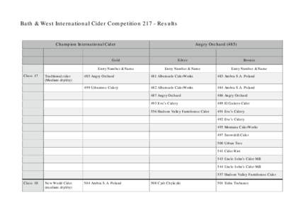 Bath & West International Cider CompetitionResults  Champion International Cider Class 17