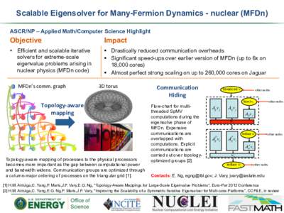 Scalable Eigensolver for Many-Fermion Dynamics - nuclear (MFDn) ASCR/NP – Applied Math/Computer Science Highlight Objective  Impact