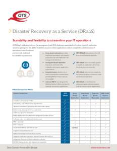 Disaster Recovery as a Service (DRaaS) Scalability and flexibility to streamline your IT operations QTS DRaaS replicates without the management and TCO challenges associated with other types of replication solutions, giv