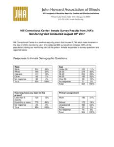 Hill Correctional Center: Inmate Survey Results from JHA’s Monitoring Visit Conducted August 30th 2017 Hill Correctional Center is a medium-security prison that housed 1,744 adult male inmates on the day of JHA’s mon