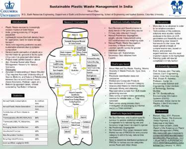 Sustainable Plastic Waste Management in India Vikram Raju M.S., Earth Resources Engineering, Department of Earth and Environmental Engineering, School of Engineering and Applied Science, Columbia University Introduction 