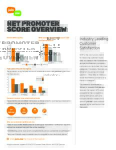 NET PROMOTER SCORE OVERVIEW Overall NPS results	NPS scores for people who have used