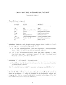CATEGORIES AND HOMOLOGICAL ALGEBRA Exercises for March 1 Names for some categories: Category