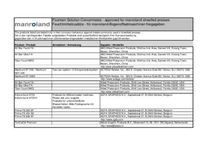 Fountain Solution Concentrates - approved for manroland sheetfed presses Feuchtmittelzusätze - für manroland-Bogenoffsetmaschinen freigegeben The products listed are tested only in their corrosion behaviour against met