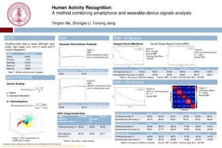 Human Activity Recognition: A method combining smartphone and wearable device signals analysis Yinglan Ma, Zhongjie Li, Yunong Jiang DATA