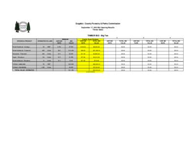 Gogebic County Forestry & Parks Commission September 17, 2013 Bid Opening Results Timber Sales TIMBER BID - Big Ten 2