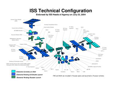 International Space Station Partner Coordination