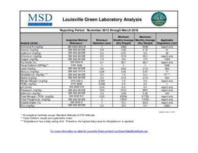 Louisville Green Laboratory Analysis Reporting Period: November 2015 through March 2016 Analyte (Units) Ammonia N (mg/Kg) Arsenic (mg/Kg)