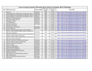 List of coverage E-Journals Title under Royal Society of Chemistry (RSC) Publishing. S.No. Publication_title