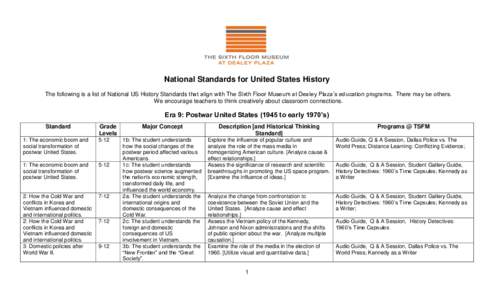 National Standards for United States History The following is a list of National US History Standards that align with The Sixth Floor Museum at Dealey Plaza’s education programs. There may be others. We encourage teach