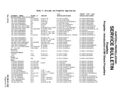 Table 2. Aircraft and Propeller Applications OLD PROPELLER/BLADE CURRENT (