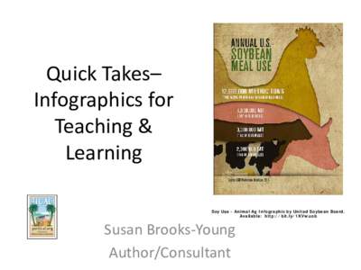 Quick Takes– Infographics for Teaching & Learning Soy Use - Animal Ag Infographic by United Soybean Board. Available: http://bit.ly/1KVwuob