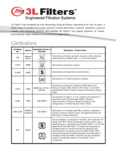 3L Filters™ Engineered Filtration Systems - Certifications