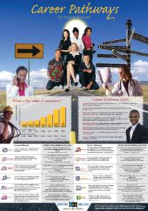 Career Pathways To Your Future Career Readiness Skills  Lifetime income in millions