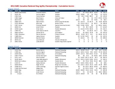 2013 AAC Canadian National Dog Agility Championship - Cumulative Scores Regular 10 inch Place 1 2 3