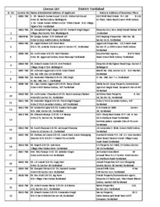 Licence List                         District: Faridabad Sr. No 1 2 3