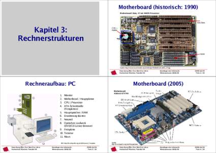 Motherboard (historisch: 1990) Motherboard: Baby AT mit 486DX-Prozessor ISA-Slots  Kapitel 3: