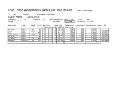 Lake Tahoe Windjammers Yacht Club Race Results Date 8-Sep-13  Time on Time adjusted