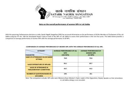Note on the overall performance of women MPs in Lok Sabha  With the upcoming Parliamentary elections in India, Satark Nagrik Sangathan (SNS) has accessed information on the performance of all the Members of Parliament of