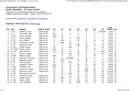 Europeans Championships - Series Standing - 21 races scored