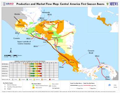 Production and Market Flow Map: Central America First Season Beans Venezuela EEUU Mexico