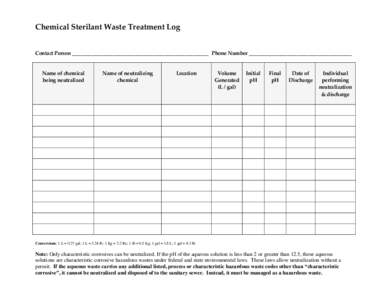 Chemical Sterilant Waste Treatment Log Contact Person _____________________________________________________ Phone Number ________________________________________ Name of chemical being neutralized