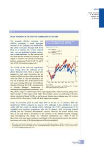 Boxes Recent movements in the effective exchange rate of the euro