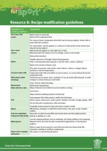 Food for Sport Guidelines Resource 8 - Recipe Modifications Guidelines