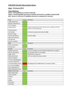 DISCOVER-AQ Daily Observational Status Date: 19 January 2013 Status definitions: Green = Full Capability (no comment required) Yellow = Partial Capability (comment on specific instruments or variables compromised) Red = 