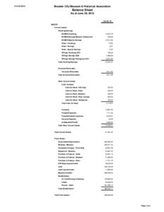 Accrual Basis  Boulder City Museum & Historical Association Balance Sheet As of June 30, 2015