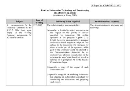 LC Paper No. CB[removed]Panel on Information Technology and Broadcasting List of follow-up actions (position as at 5 June[removed]Date of meeting