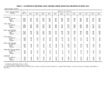 TABLE 1. LIVE BIRTHS BY MATERNAL RACE, HISPANIC ORIGIN, INFANT SEX AND MONTH OF BIRTH, 2012. ANNE ARUNDEL COUNTY RACE, HISPANIC ORIGIN, AND SEX  ALL