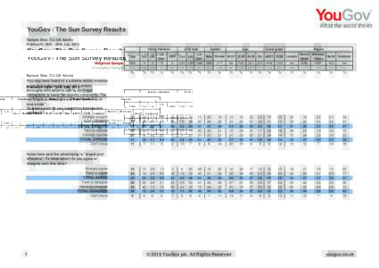 YouGov / The Sun Survey Results Sample Size: 733 GB Adults Fieldwork: 29th - 29th July 2013 Total Weighted Sample Unweighted Sample