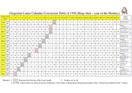 Gregorian-Lunar Calendar Conversion Table ofBing-shen – year of the Monkey) Gregorian date Solar terms
