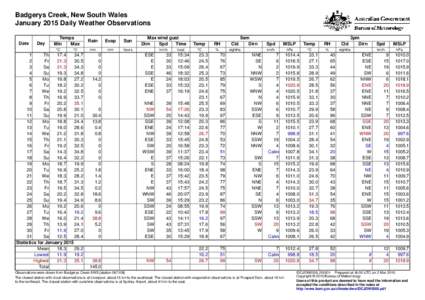 Badgerys Creek, New South Wales January 2015 Daily Weather Observations Date Day