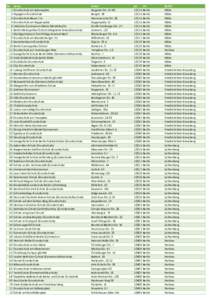 Nr. name 1 Grundschule am Arkonaplatz 2 Papageno‐Grundschule 3 Grundschule Neues Tor 4 Grundschule am Koppenplatz 5 Jüdisches Gymnasium Moses Mendelssohn