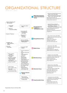 Organizational Structure (AS OF JULY 1, 2014) Global Environmental & Infrastructure Business Group