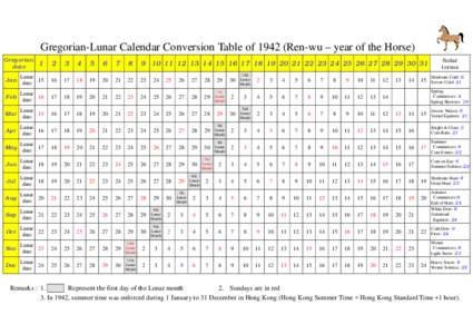 Gregorian-Lunar Calendar Conversion Table ofRen-wu – year of the Horse) Gregorian date Solar terms