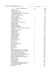 -----Substan ce, material or article  MP MAGNESIUM ALKYLS