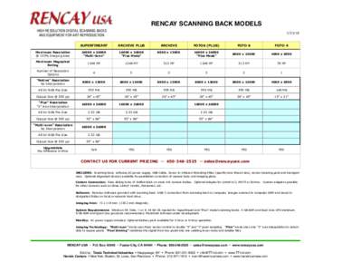 Rencay Models & NO Prices.xlsx