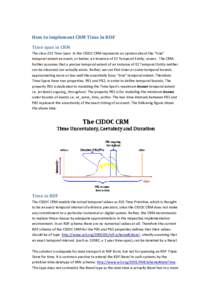 How to implement CRM Time in RDF  Time span in CRM  The class E52 Time‐Span  in the CIDOC CRM represents an opinion about the “true”   temporal extent an event, or better, an insta
