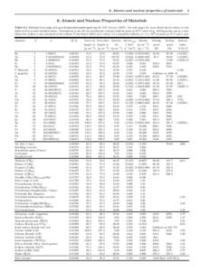 6. Atomic and nuclear properties of materialsAtomic and Nuclear Properties of Materials Table 6.1 Abridged from pdg.lbl.gov/AtomicNuclearProperties by D.E. GroomSee web pages for more detail about entries