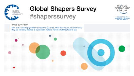 Global Shapers Survey #shaperssurvey Annual Survey% of the world’s population is under the age of 30. While they have a powerful voice, they are not being listened to by decision-makers. Here is what they have 